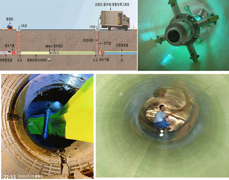 昭通UV-CIPP内衬修复