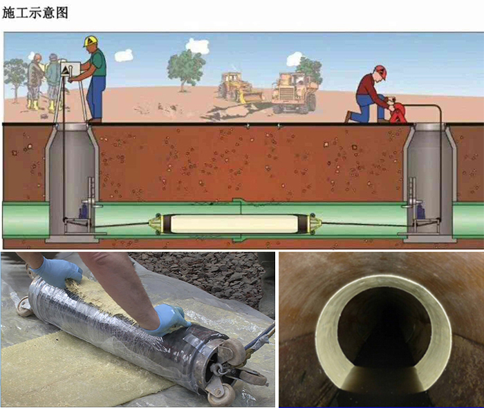 昭通管道局部点状修复